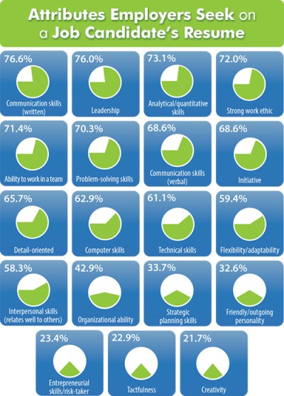 info-resumeattributes