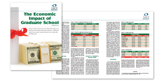 ‘The Economic Impact of Graduate School’, February 2011 NACE Journal
